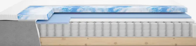 Boxmadras 90x200 PLUS B75 Grå-23